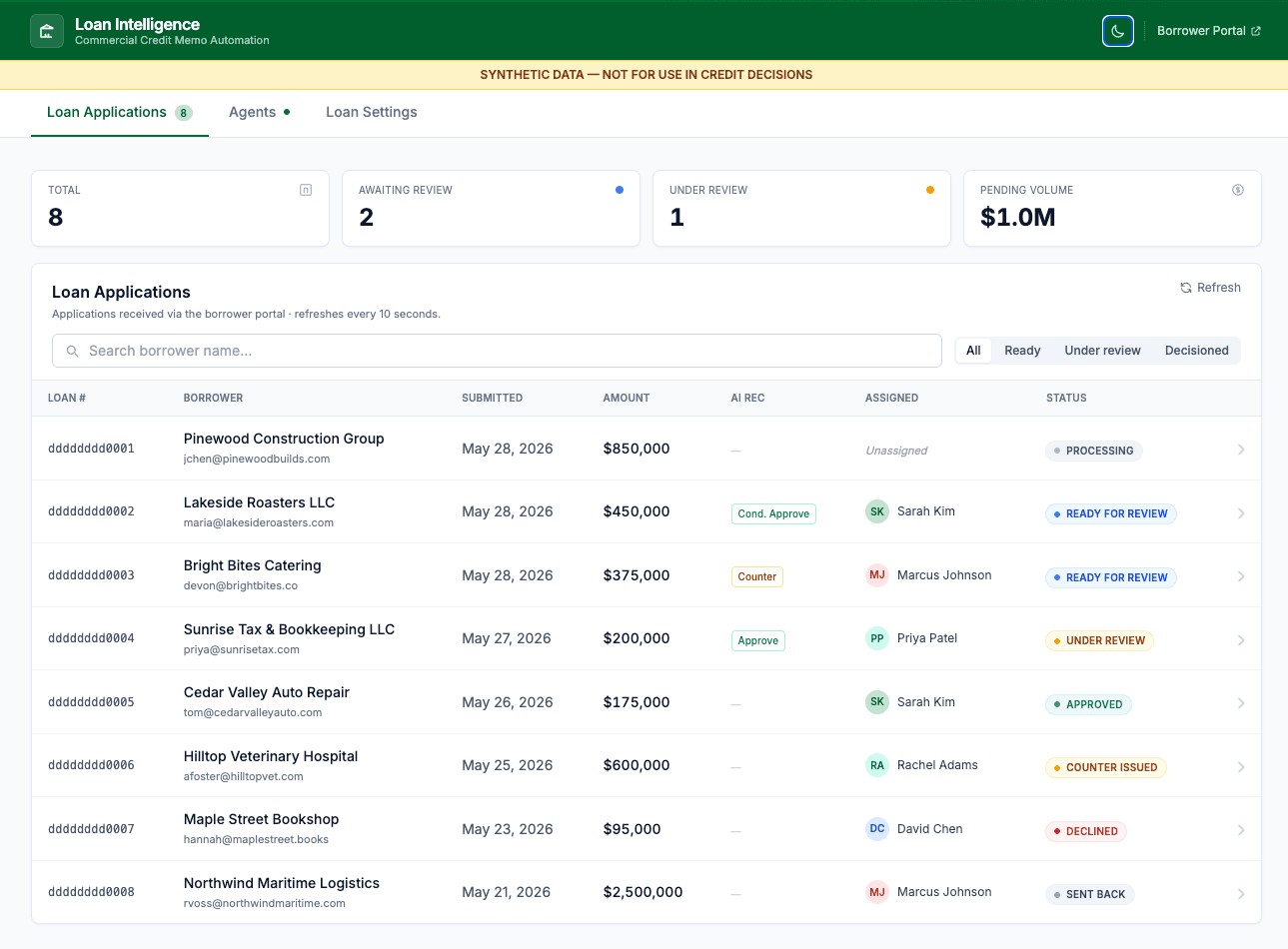 Loan Intelligence — lender dashboard with SBA application queue